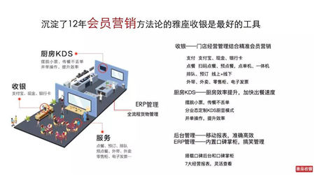 商学院第2期圆满结束，揭开餐厅赚钱奥秘！