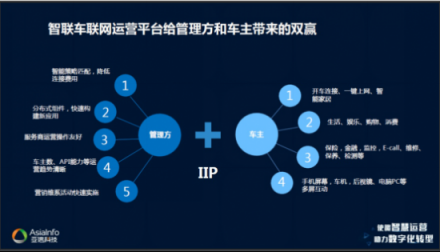 亚信科技以“新运营”根植电信业 携手共迎万物互联的5G时代