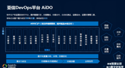 亚信科技以“新运营”根植电信业 携手共迎万物互联的5G时代