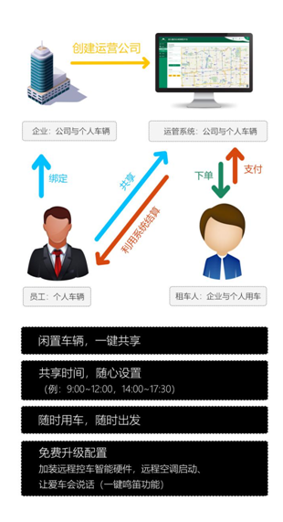 智信通：当企业遇上共享车队！如何掘金你的闲置车辆？