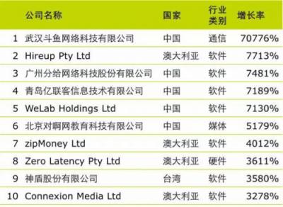 斗鱼直播冠名卫星，“直播+”战略持续推进