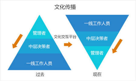 华为云市场文化交互平台，搭建创客交流阵地