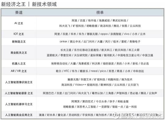 源码资本及源码成员企业荣获36氪2018新经济之王多项大奖