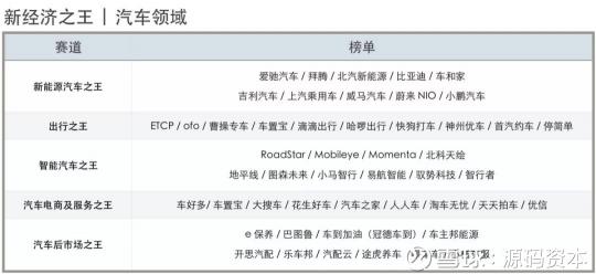 源码资本及源码成员企业荣获36氪2018新经济之王多项大奖