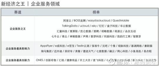 源码资本及源码成员企业荣获36氪2018新经济之王多项大奖