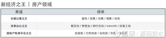 源码资本及源码成员企业荣获36氪2018新经济之王多项大奖