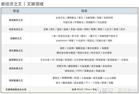 源码资本及源码成员企业荣获36氪2018新经济之王多项大奖