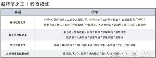 源码资本及源码成员企业荣获36氪2018新经济之王多项大奖