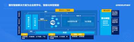 国双获评AI产业年度创新力企业 致力科技改变产业