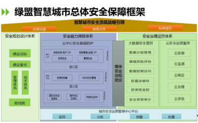 决胜未来｜绿盟科技“安全运营+”体系发布