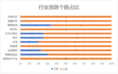 11月富途新经济指数报告：美股暗淡，港A迎熊而上