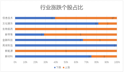 11月富途新经济指数报告：美股暗淡，港A迎熊而上