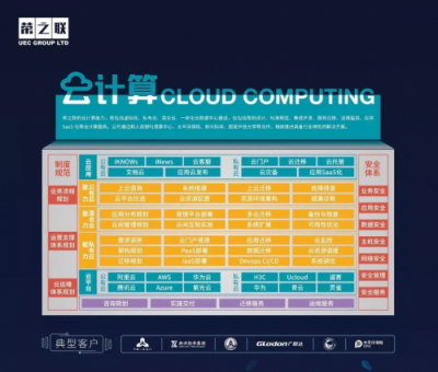 荣之联荣获“2018卓越IT服务云平台提供商”