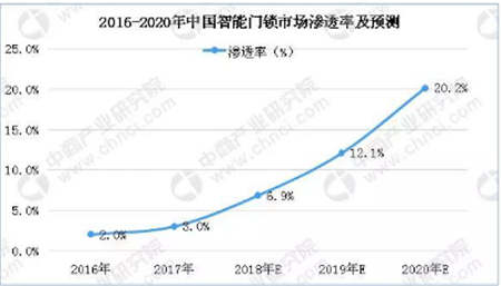 解决B端痛点 顺丰丰修联合杨格锁业掘金千亿市场