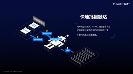 企业获客利器探迹AI电话机器人,是如何快速开拓市场?