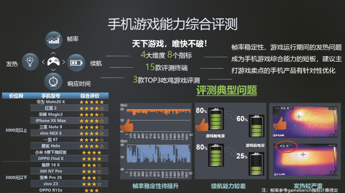 中国移动合作伙伴大会组委会大奖公布，华为斩获多项大奖彰显品牌实力