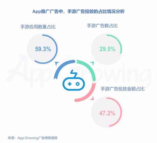 2018年11月份手游行业买量趋势洞察