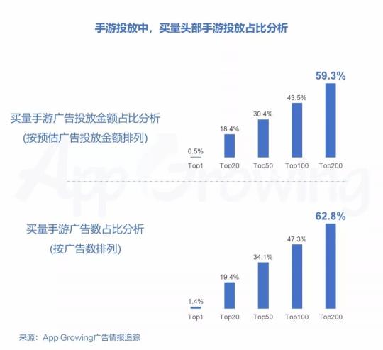 2018年11月份手游行业买量趋势洞察