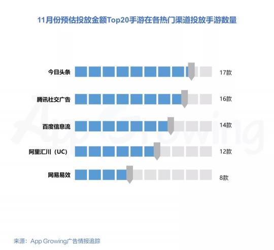 2018年11月份手游行业买量趋势洞察