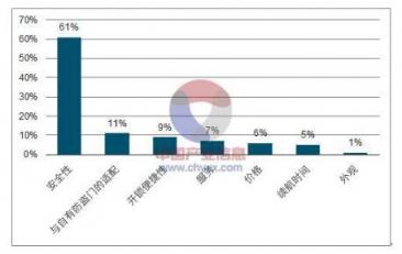 智能门锁价格急速下探 国内市场或将形成小米360两大派系