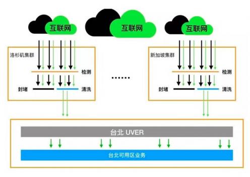 数据中心建设进化的四个新维度，了解一下？