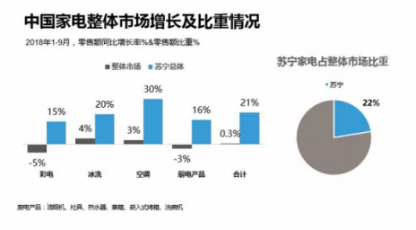 年终家电消费趋势盘点 海尔、美的、小米谁才是90后最爱