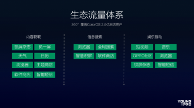 从硬件到服务，OPPO营销平台成为品牌主与年轻用户的新桥梁