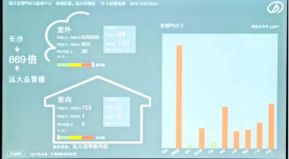 防霾神器远大新风 双12年终钜惠来袭