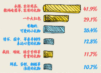 深之蓝“黑科技”新品 给你不落俗套的礼物新选择