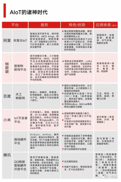 AIoT：智连万物后的无限可能