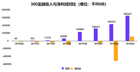 360金融赴美IPO 老虎证券支持散户打新