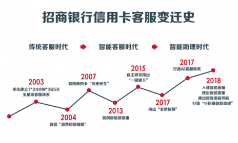 信用卡客服人工智能崛起，招行信用卡率先进入智能助理时代