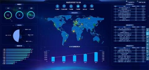 首届全球IC企业家大会｜赛迪研究院重磅发布“赛迪集成电路产业大脑”