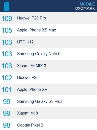 华为P20系列和iPhone XS系列该怎么选？这些理由值得看