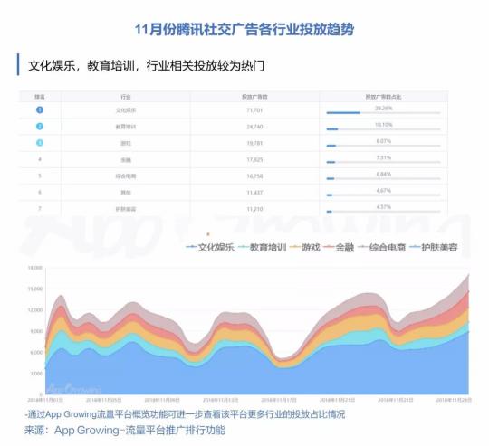 有米科技：11月各大移动广告平台推广趋势洞察