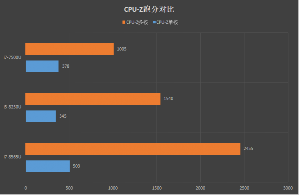 华为MateBook 13笔记本预售即将开启 出色产品力下售价即将公布