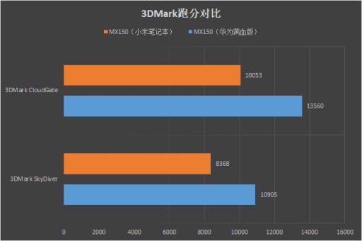 华为MateBook 13笔记本预售即将开启 出色产品力下售价即将公布