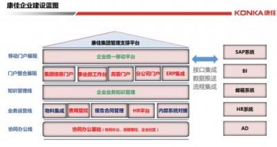 十大典型客户案例，见证智慧组织新魅力