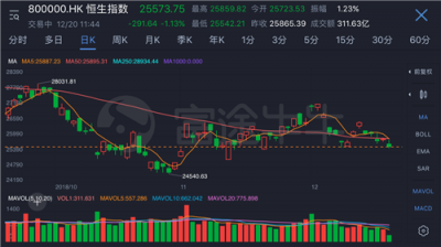 腾讯炒股大赛的背后：两地交易所牵手富途打造浸入式投资者教育