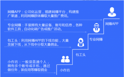 假数据、薅羊毛、刷单……网赚黑产如何掏空了企业的推广账户？