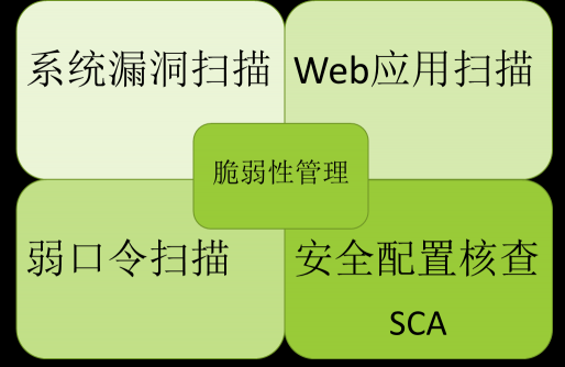 见微知著-绿盟科技全方位安全风险监测技术洞析