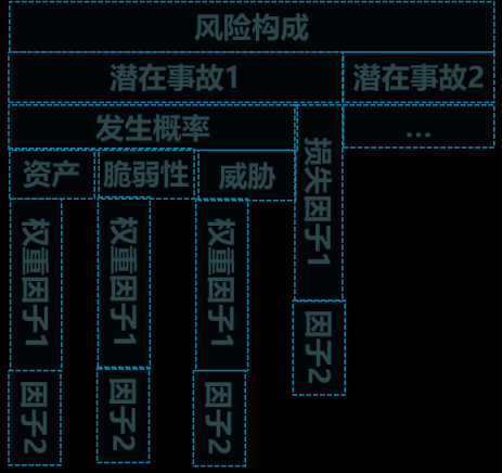 见微知著-绿盟科技全方位安全风险监测技术洞析