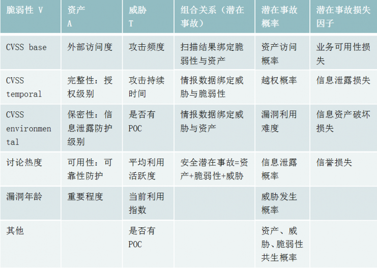 见微知著-绿盟科技全方位安全风险监测技术洞析