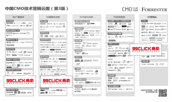 唯一入选营销云图三个细分的独立公司，这家企业怎么做到的？