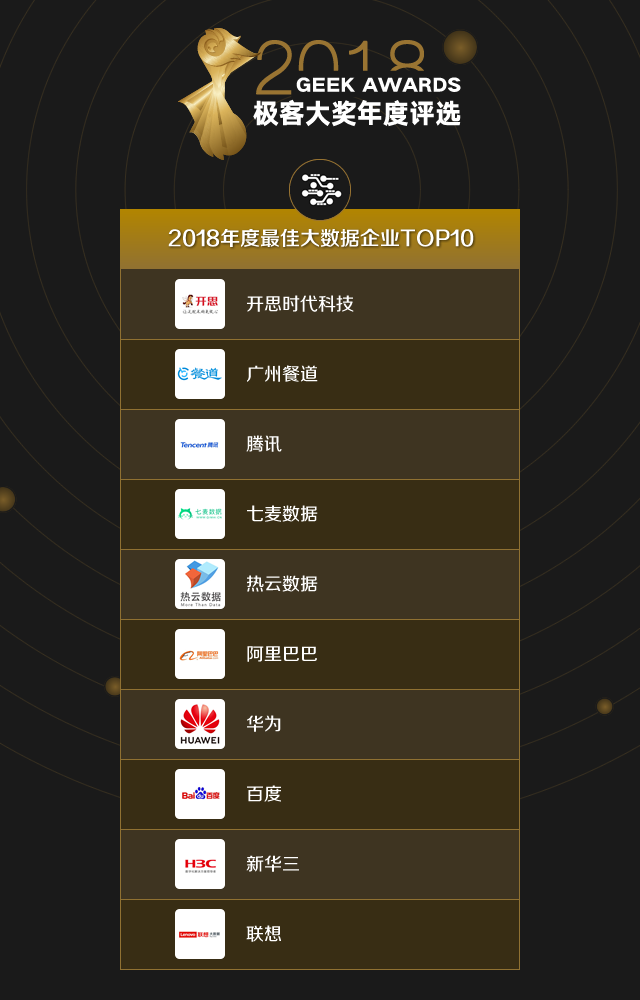 4-2018-top10-大数据.png