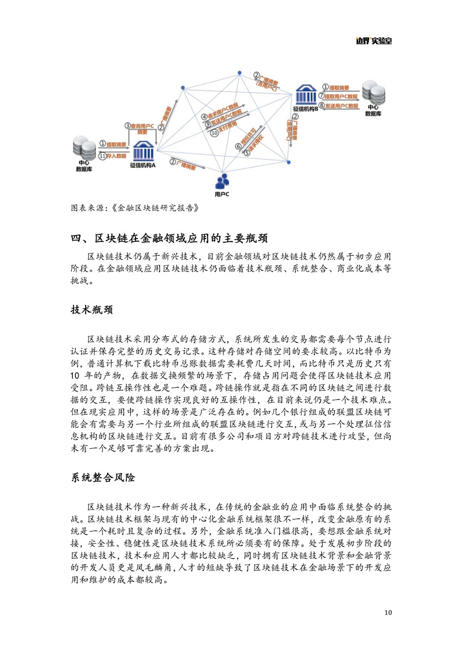 区块链+金融报告 微信版 10.jpg