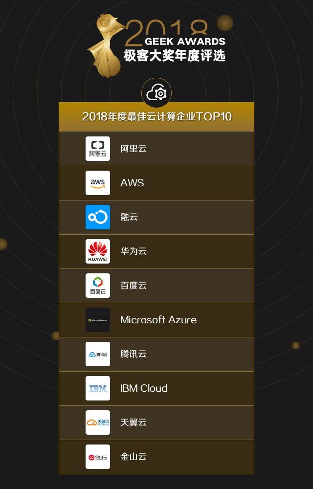 3-2018-top10-云计算.png