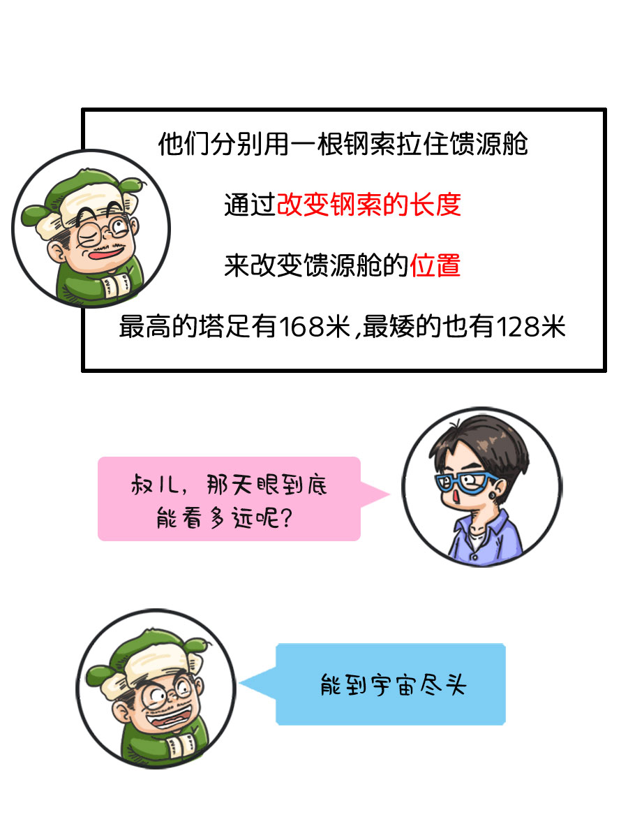 天眼望远镜篇_22.jpg