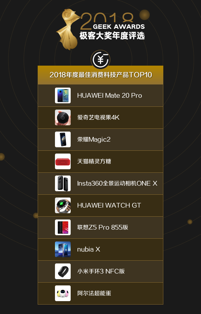 10-2018-top10-消费科技.png