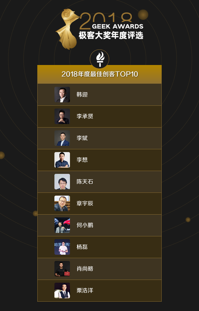 12-2018-top10-创客.png